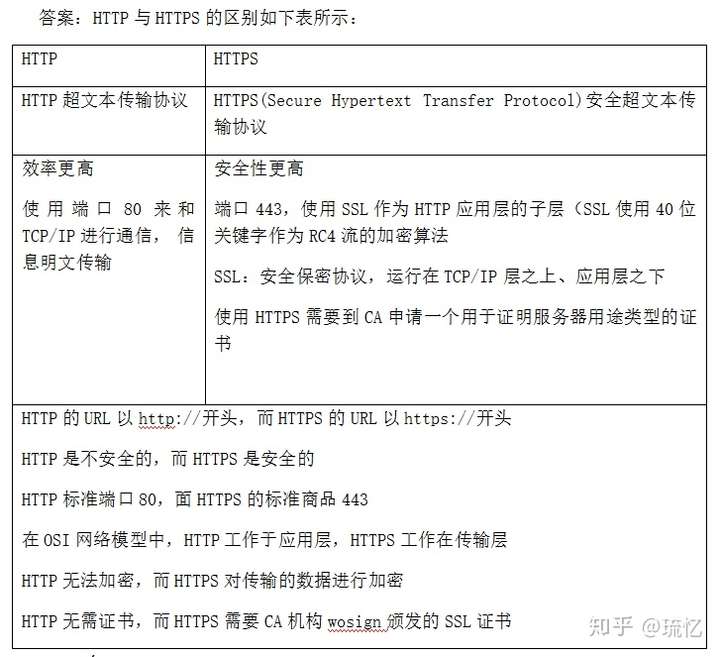 PHP面试之网络协议面试题