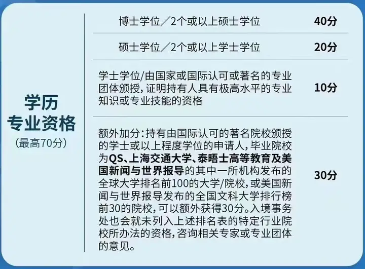 2023年香港优才评分标准已更新！最低分数80分，请查看您的评分。