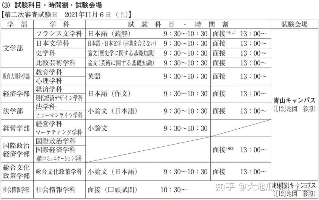 22年青山学院大学出愿信息 知乎