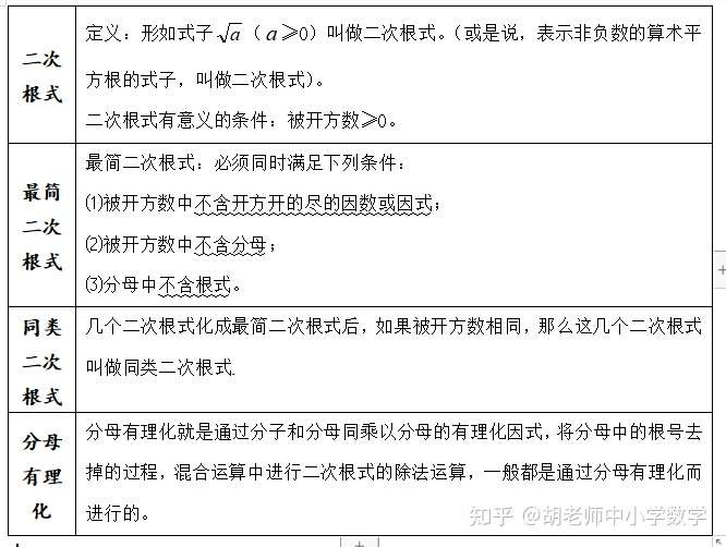 二次根式的运算必备知识点及练习100题 知乎