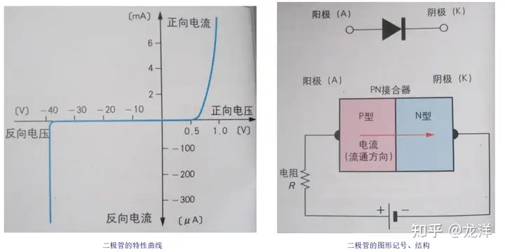 图解半导体制程概论（二） 半导体器件-分立器件