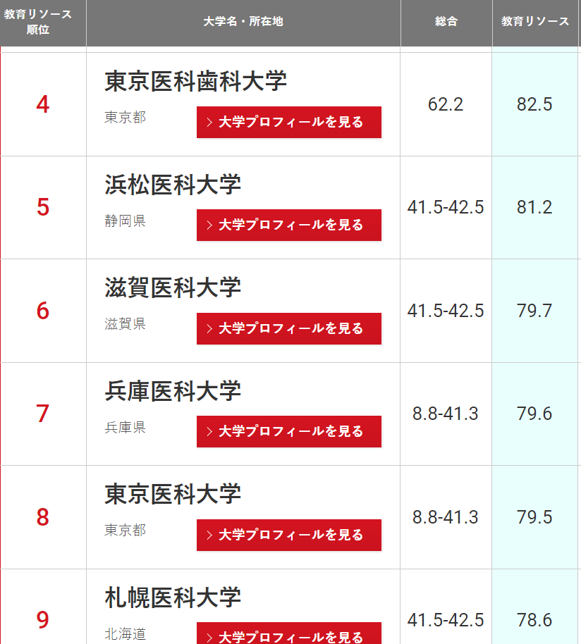 金泽大学医学 幸不辱使命 知乎