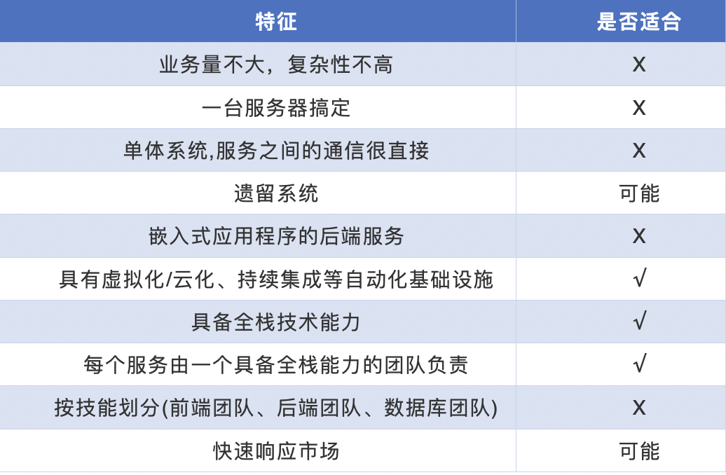 微服务的理想与现实