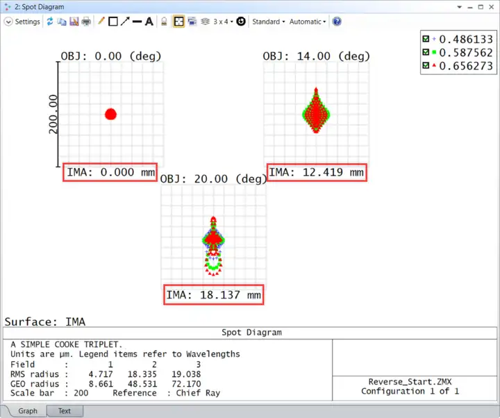 Ansys Zemax丨如何反转一个光学系统的图5