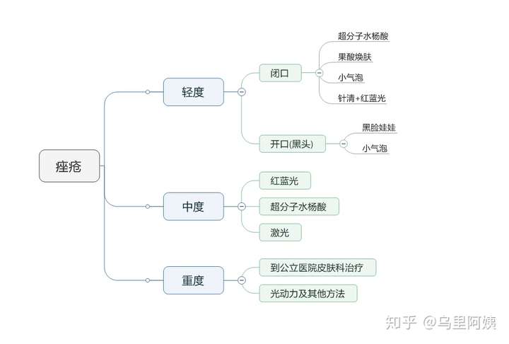 针对医美小白,你也许需要这份指南:(图2) 针对医美小白,你也许需要这份指南:(图2)