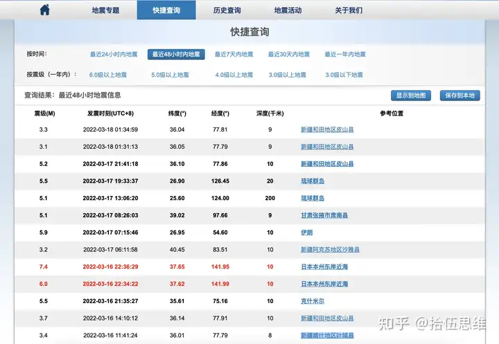 48小时内6次地震，新疆频繁发生地震，意味着什么？