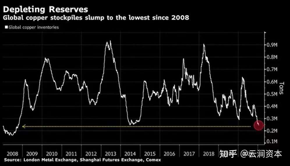 21年投资展望思考 1 大宗商品 知乎