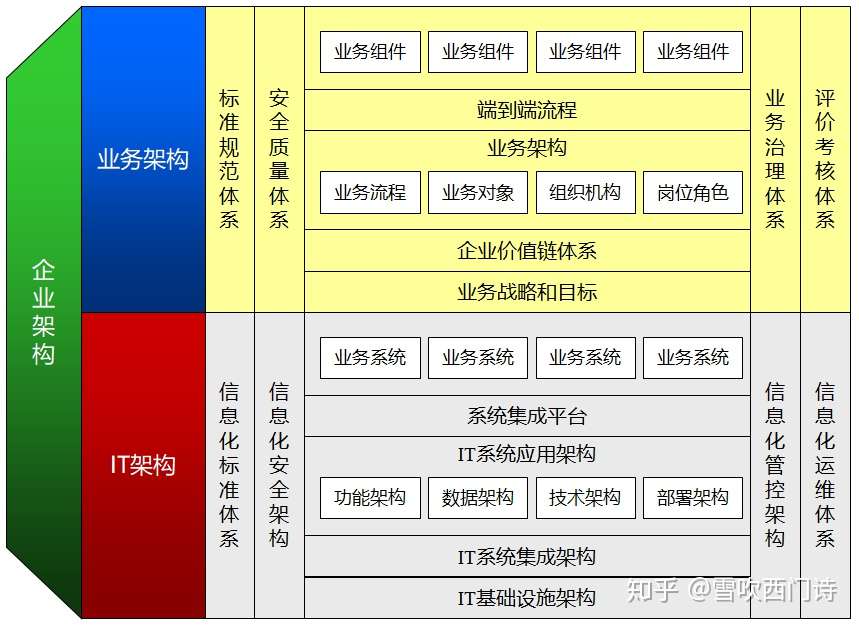 建议收藏 企业it咨询和信息化规划方法和案例分享 知乎