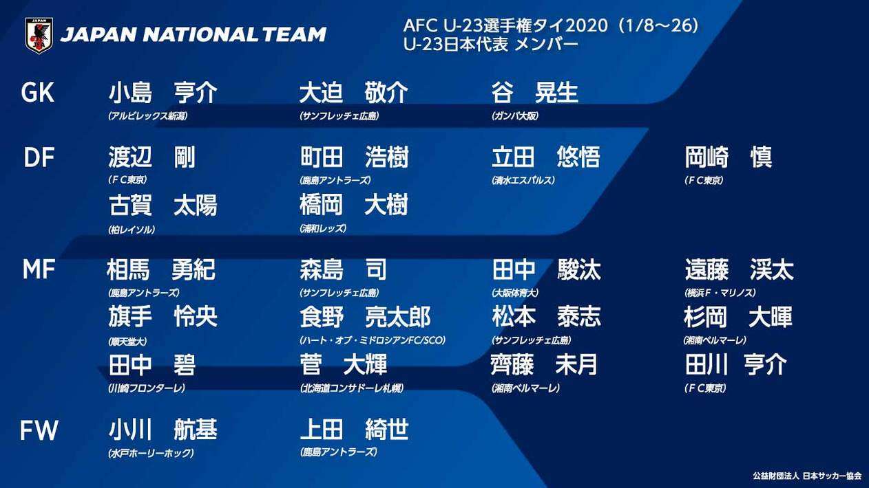 日本公布u23亚洲杯名单 仅1名海外球员入选 知乎