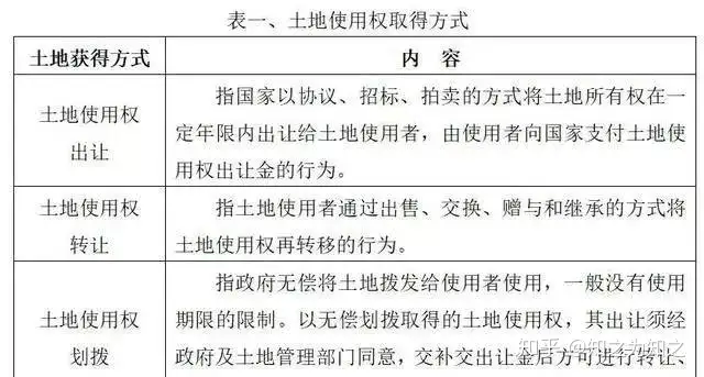 收藏！房地产开发全套流程（完整版）(图11)