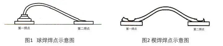 微波等离子表面处理对 Die Bond 和 Wire Bond 的优化作用（含二者工艺介绍）(图8)