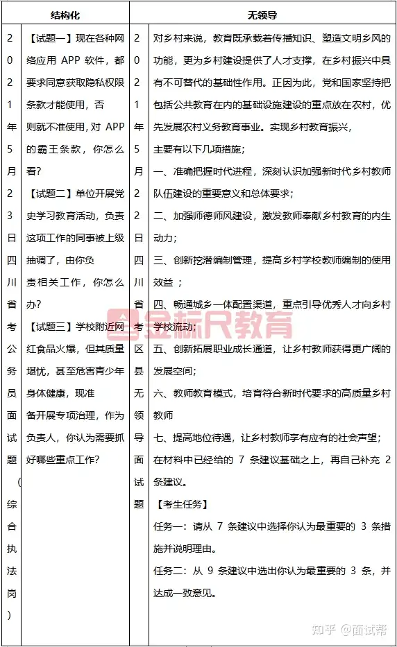 一篇读懂（四川公务员考试）四川公务员考试时间表 第9张