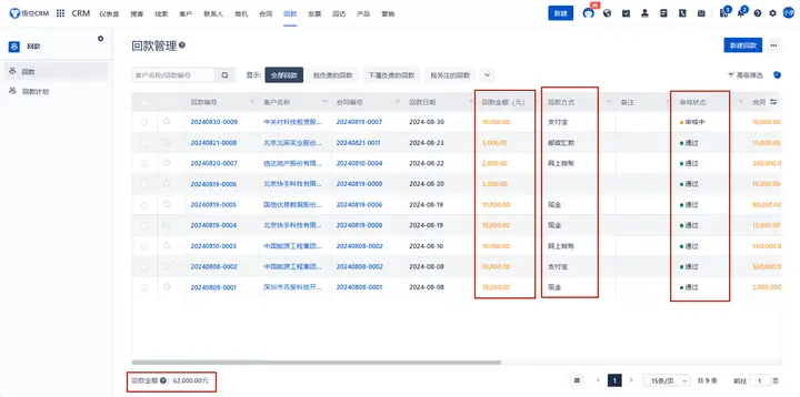 悟空CRM系统如何助力企业高效回款