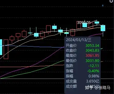 大a暴跌近153000点还守得住