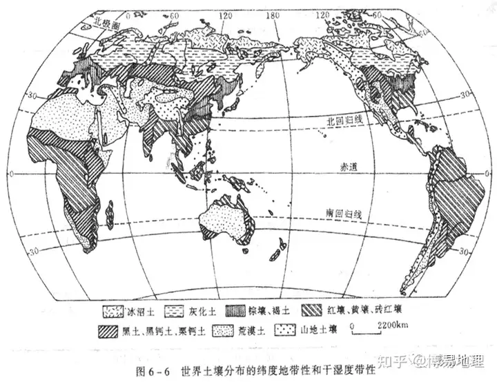 高中地理知识讲解：土壤资源