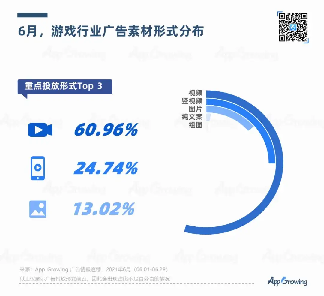 6月手游买量报告及十大爆款素材解析 知乎