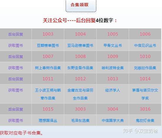 哲学读不懂看不进 从这5本哲学入门书开始 知乎