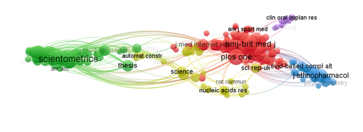 文献可视化神器—VOSviewer