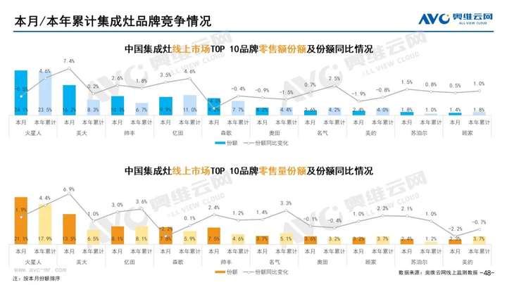 2021年11月家电市场总结（线上篇）