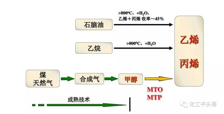 煤化工（煤制烯烃、煤制乙二醇、煤制甲醇）企业现在赚钱么	？