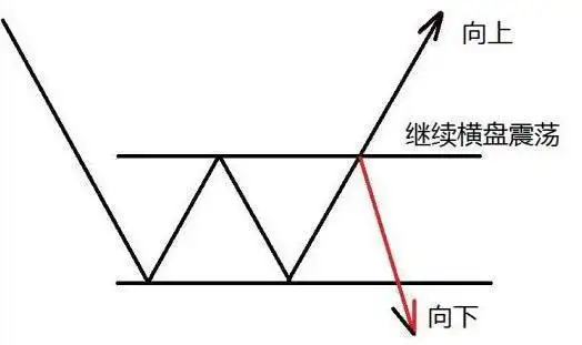 终于有人把“顺势而为”的本质说透了,堪称股市精华,值得收藏
