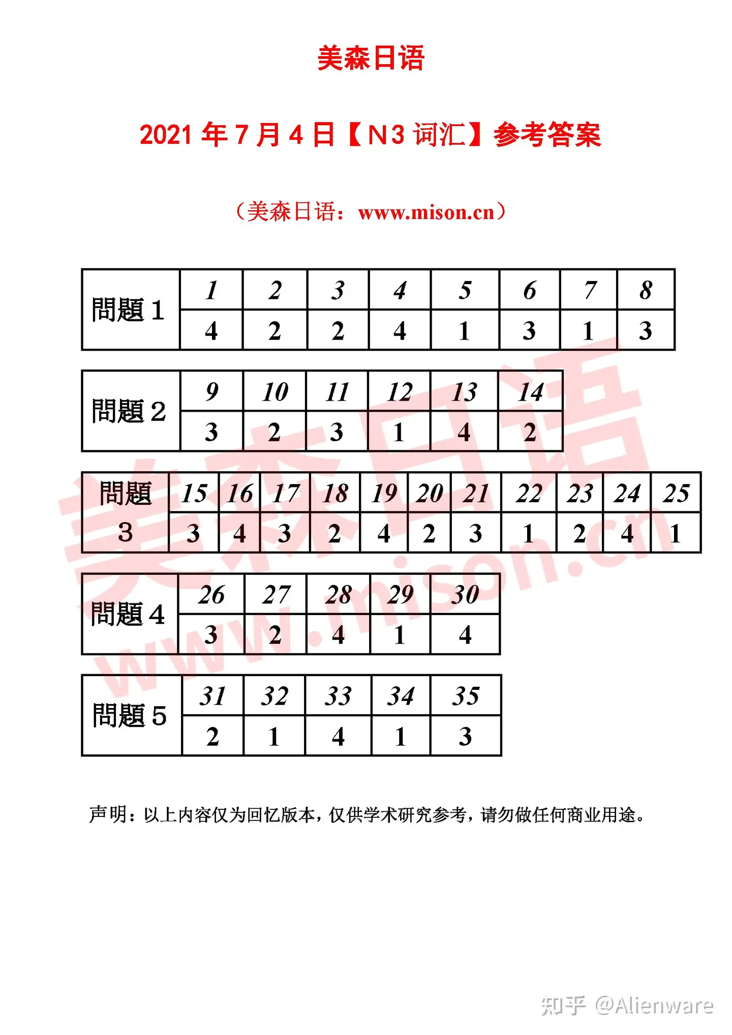 N3】2021年7月日语能力考N3答案完整版- 知乎