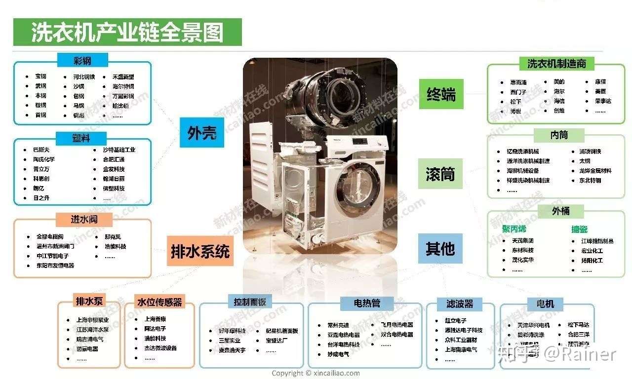 100个产业链全景图(图79)