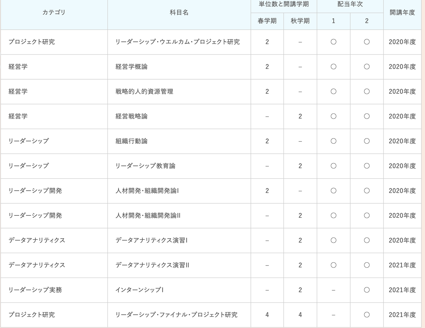 大学院介绍 立教大学 经营学研究科 知乎