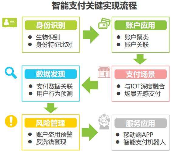 互联网金融对金融企业营销的冲击_智能摆锤冲击仪_人工智能冲击金融