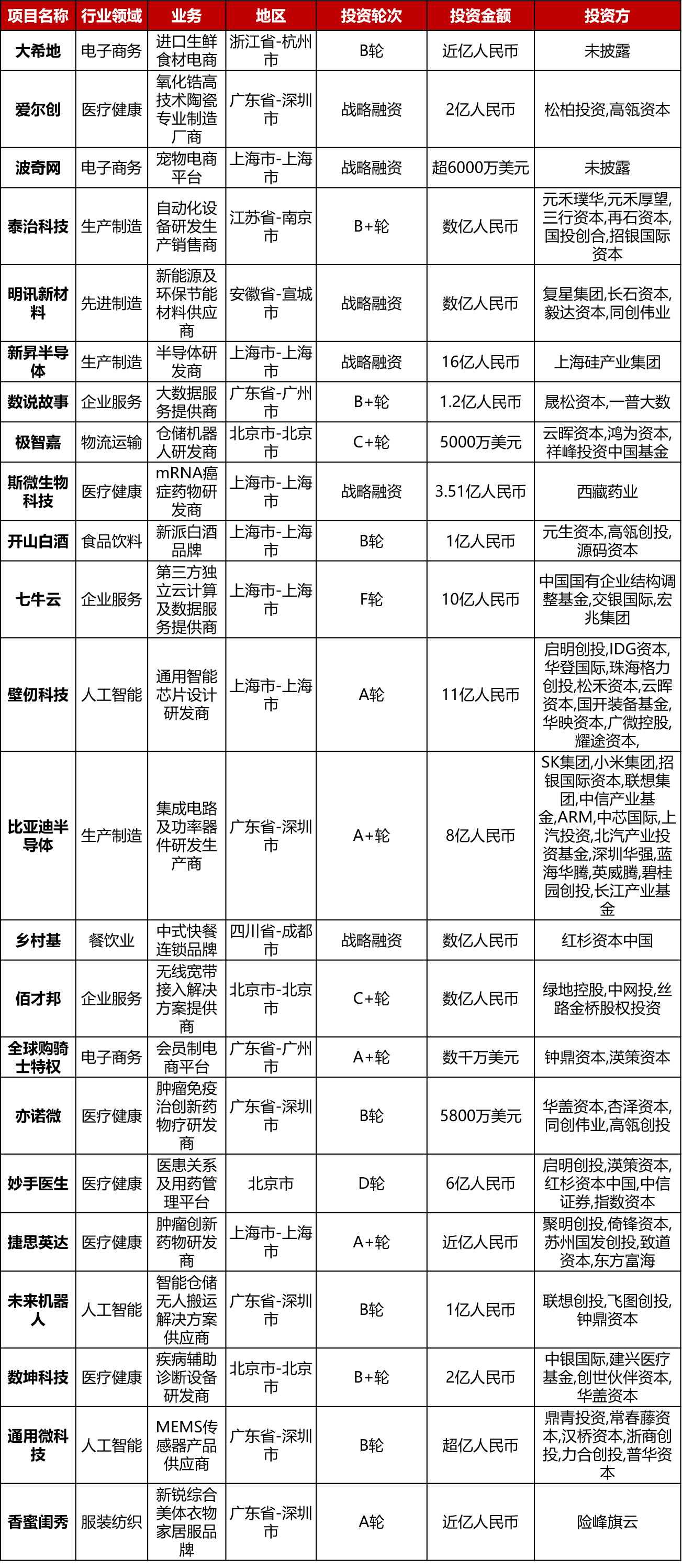 大型投资周报 生物技术公司curevac获3亿欧元战略融资 知乎