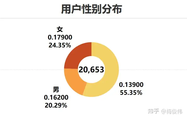 精品旅行服务数据分析(图14)