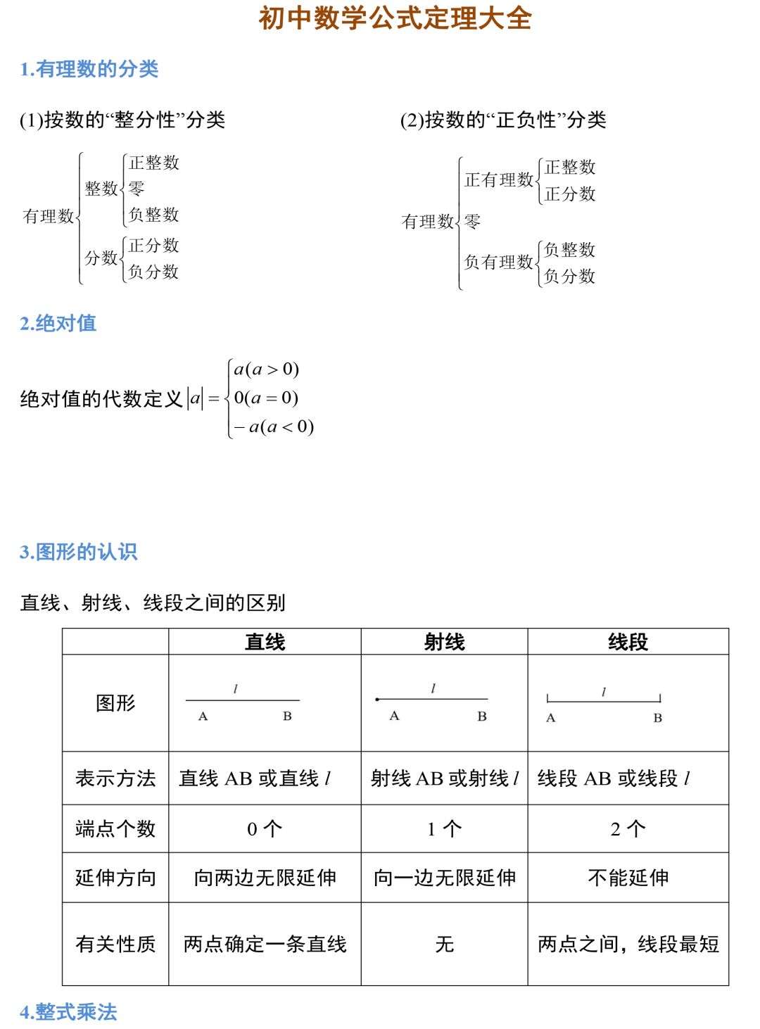 高分必备 初中三年数学公式定理总结都在这儿了 知乎