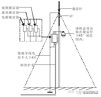 实例讲解机房防雷接地,很全面,值得收藏学习!