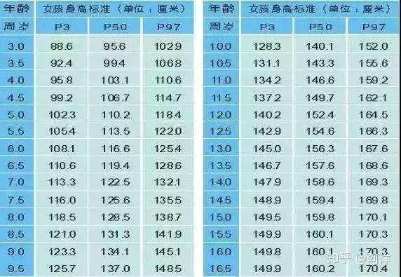 14岁才165如何长高,都有胡子了,去年到今年才长了4cm?