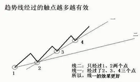 终于有人把“顺势而为”的本质说透了,堪称股市精华,值得收藏