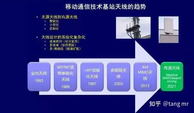 这都可以(5g与自动控制技术)5g通信在自动化的应用,5G通讯技术发展背景及应用领域普及, 这都可以(5g与自动控制技术)5g通信在自动化的应用,5G通讯技术发展背景及应用领域普及,