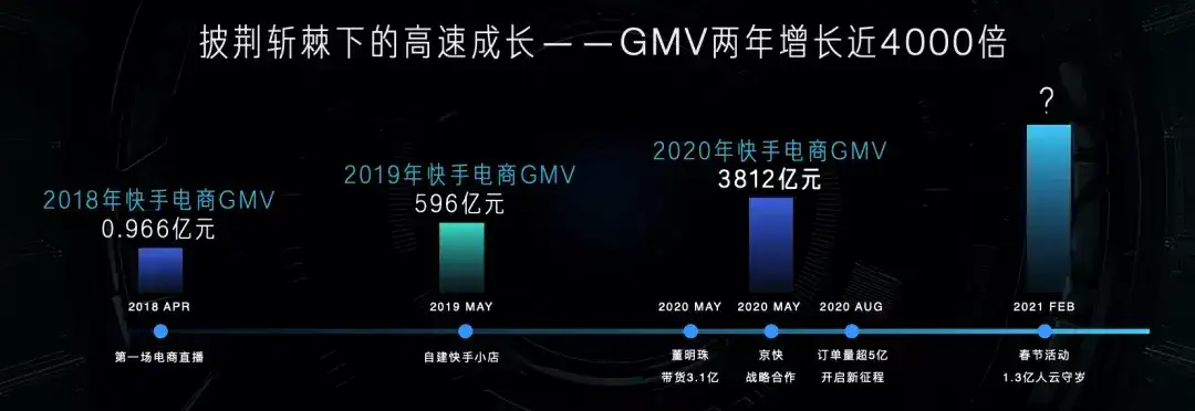 快手10万粉丝能赚多少钱，快手10万粉丝一个月可以赚钱多少钱