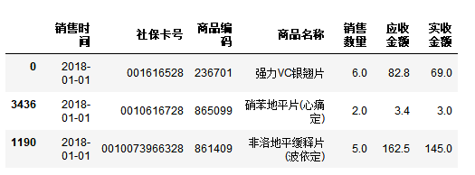 如何用Python分析销售数据 如何用Python分析销售数据