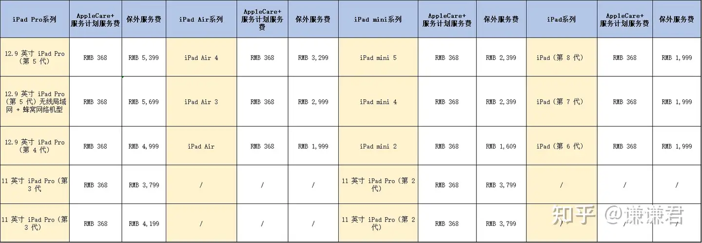 2022年iPad选购攻略，有哪些值得购买的iPad推荐？历代所有型号iPad万字