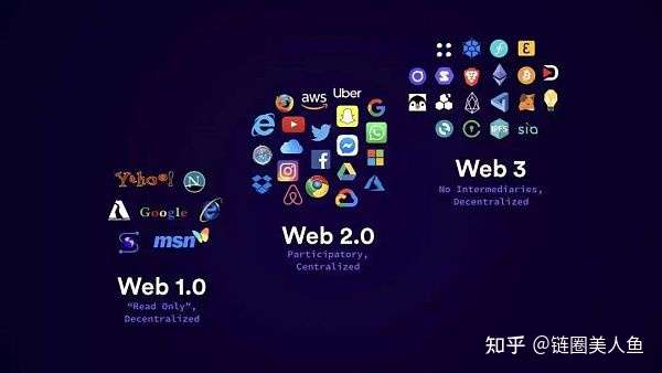 web3.0 指的是什么?未来将有怎样的发展? web3.0 指的是什么?未来将有怎样的发展?