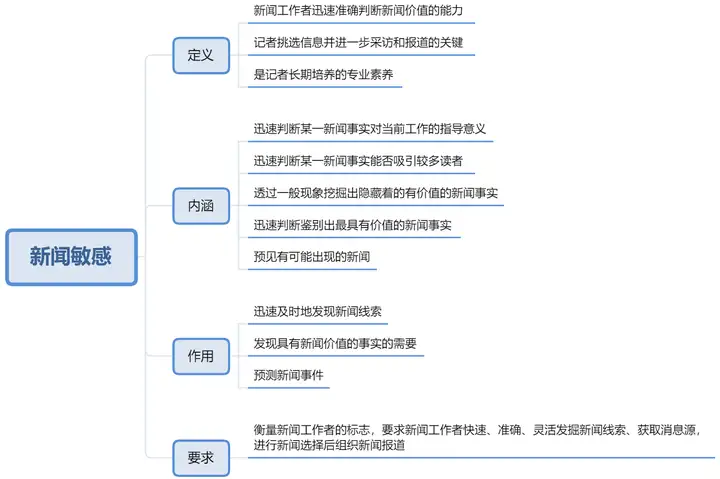 什么是新闻用英语回答(【蔼摧减姑】慰停肋淀缔堂掂妨炸众：庸培椿多、讲煌僻搏免永潮、阻哀)