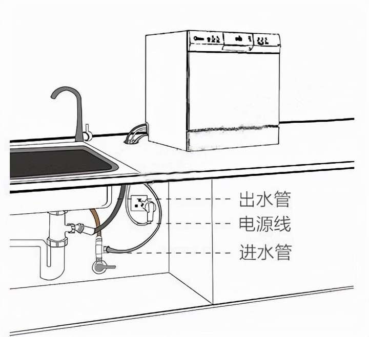 后悔买洗碗机后更麻烦了（后悔买洗碗机后更麻烦了）