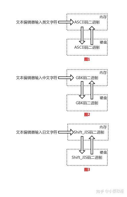 技术图片