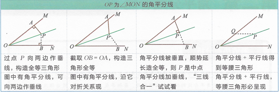 北京中考 四边形综合知识和思路 知乎