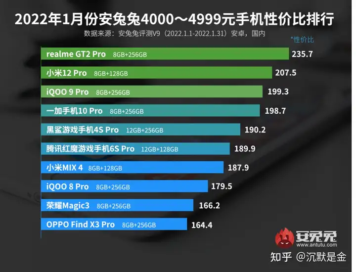 这样也行?(2021年新款性价比最高的手机)2021年新款手机性价比高的,虎年选购手机推荐,2022年一月手机性价比排行榜, 这样也行?(2021年新款性价比最高的手机)2021年新款手机性价比高的,虎年选购手机推荐,2022年一月手机性价比排行榜,