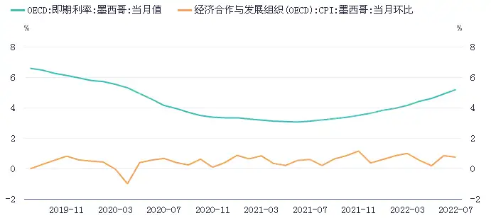 2023年墨西哥 S&P/BMV IPC 研究报告 - 墨华网 (图15)