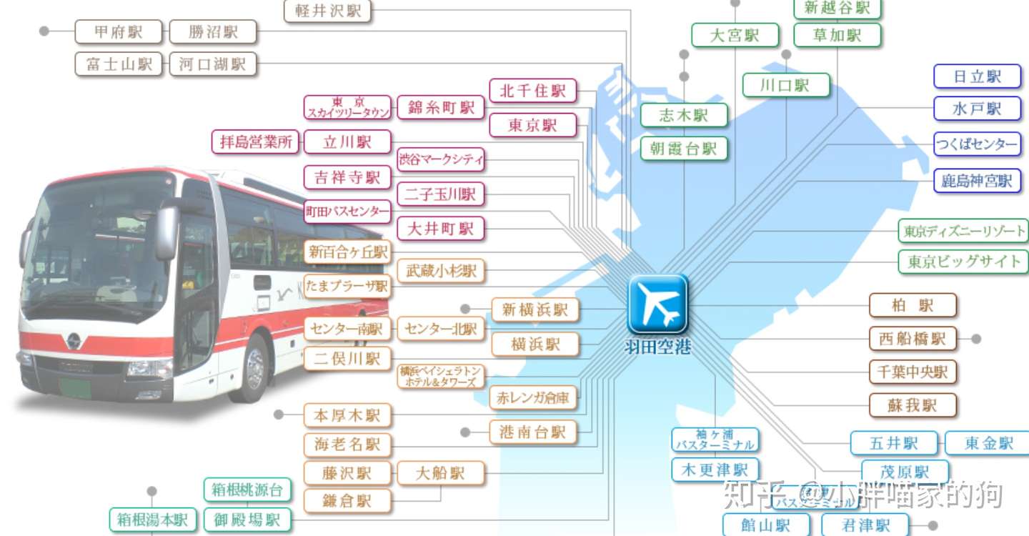 羽田机场vs 成田机场 羽田篇 知乎