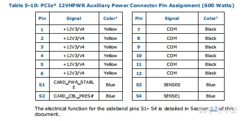 ATX3.0规范电脑电源推荐原生支持PCIe5.0 - 知乎