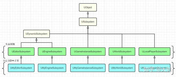 UE4 Subsystems第1张