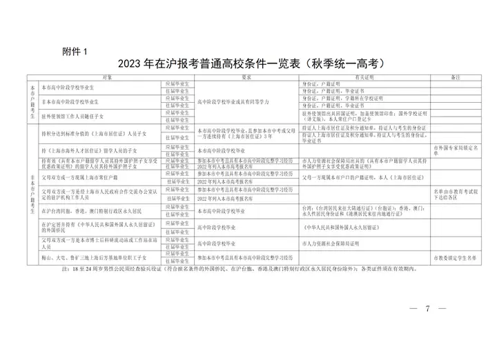 2023年上海高考报名10月24日启动，37条高考报名热点问答速览（2021年上海三校生考试入取分数线）上海三校生高考2023